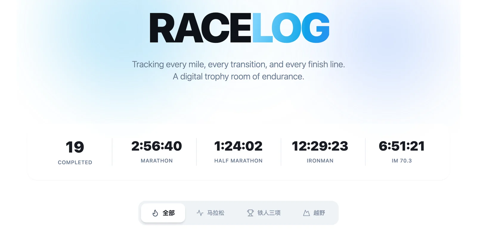 Race Log 页面顶部:完赛场次和马拉松、半马、大铁、半铁的最好成绩