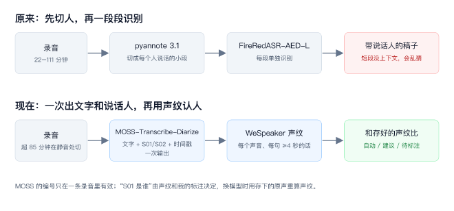 原来和现在的两种做法