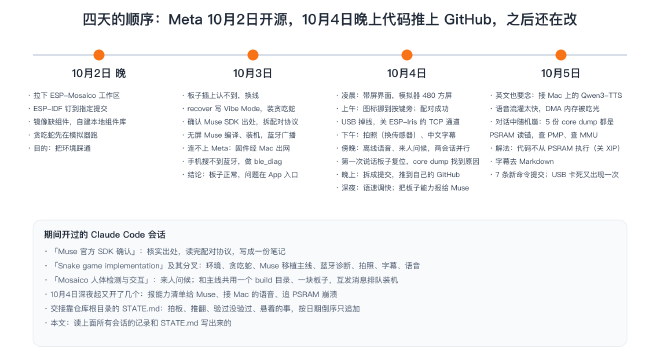 四天的顺序和期间开过的会话